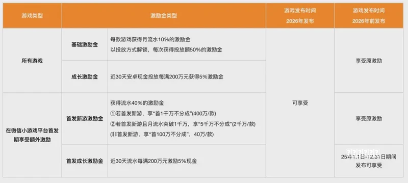 索尼将回归PS独占策略技巧，叙事型单机游戏不再登录PC